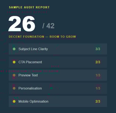 VALIX CRO for Email Audit