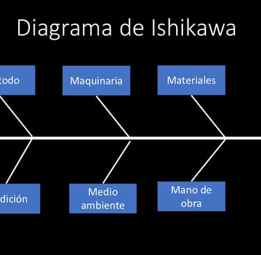Diagrama de Ishikawa
