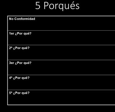 Metodología de analisis de causa de 5 porqués