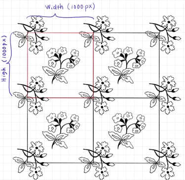 repeated floral motifs constructed on block repeat tile