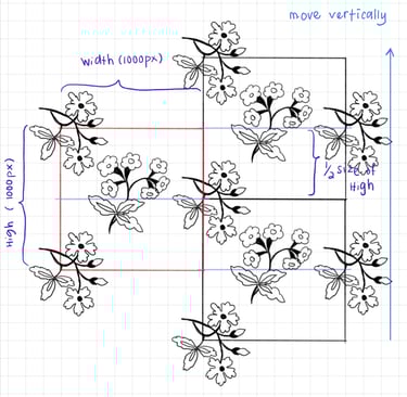 repeated floral motifs on half-drop tile