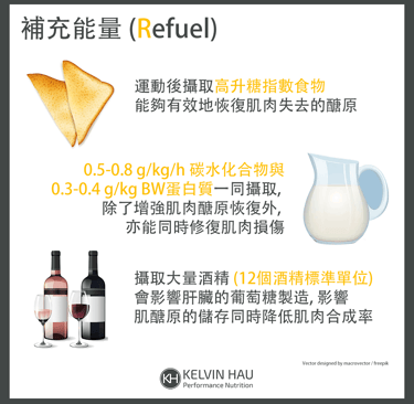 Refuel