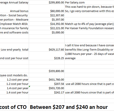 Calculations for a FTE real costs CTO