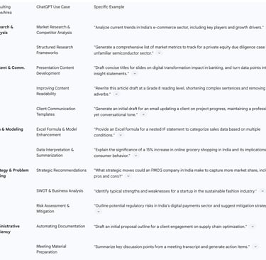 Table: Key ChatGPT Use Cases and Examples in Consulting