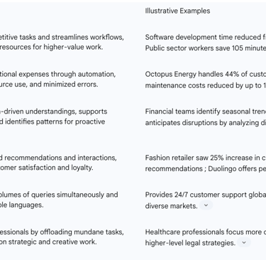 Table: Key Benefits of ChatGPT Across Industries