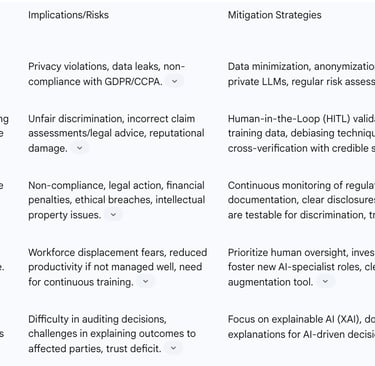 Table 3: Key Challenges and Ethical Considerations in AI Claims Processing