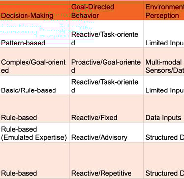 Table 1: Comparison of AI Paradigms
