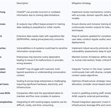 Table 2: Challenges and Mitigation Strategies for ChatGPT Adoption
