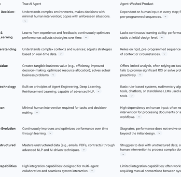 Table: Key Distinctions: True AI Agent vs. Agent-Washed Product