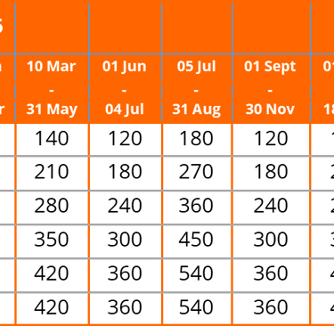 Les Sources Gîte/Apartment prices