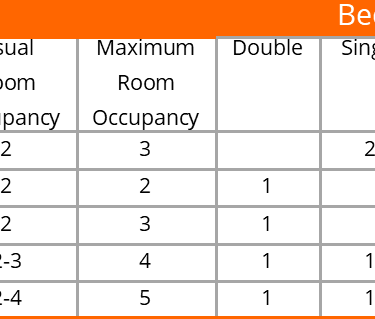 Les Sources bedroom details