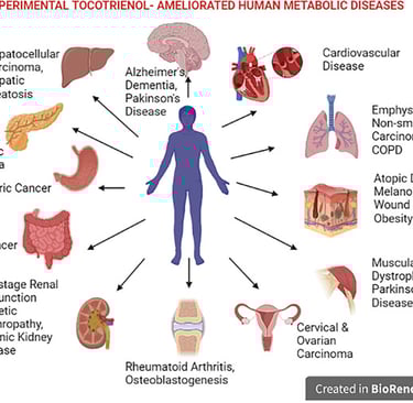 broad base of benefits from annatto tocotrrienol proven by reseatrcho