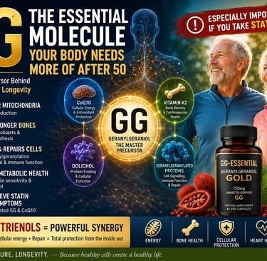Geranylgeraniol GG - The essential molecule your body needs more of after 50