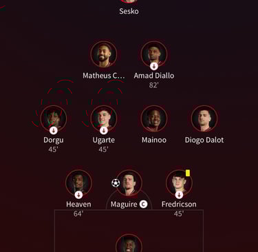 Image Source - www.manutd.com