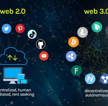 La blockchain est l’épine dorsale du Web 3.0, permettant un internet sécurisé, transparent, et fonct