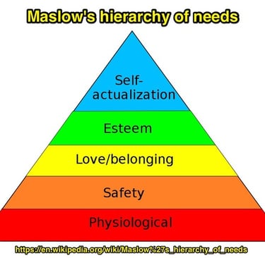 Maslow's hierarchy of needs