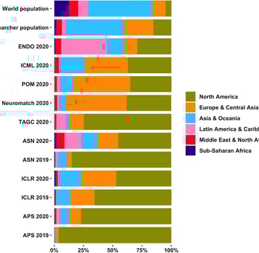 A bar chart