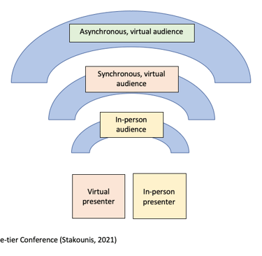 A diagram for a conference of care