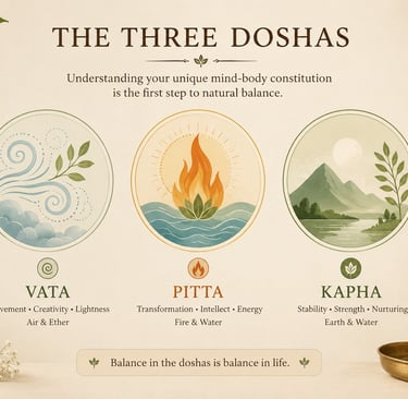 Illustration of the three Ayurvedic doshas: Vata, Pitta and Kapha