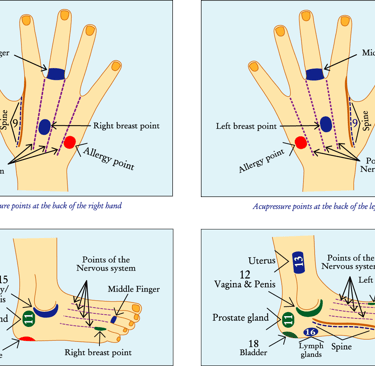 Acupressure