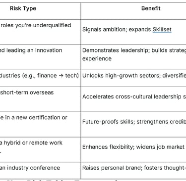risk taking framework