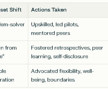 2025 Playbook: Transform Employees into Leaders- 