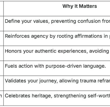 Reclaim Your Power with Identity-Based Affirmations