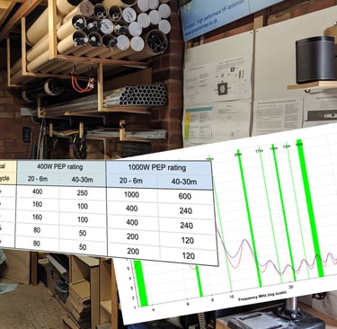 Link to Pro Antennas design information