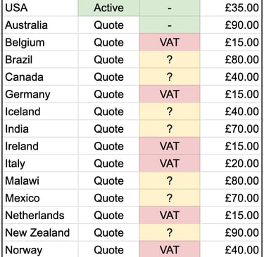 Pro Antennas shipping price table