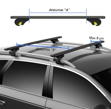 Stogo skersiniu atstumai