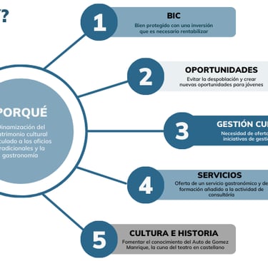 Objetivos del Plan Estratégico Calabazanos