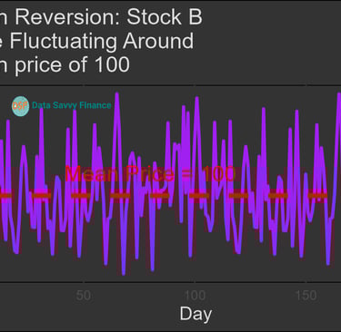 mean reversion explained
