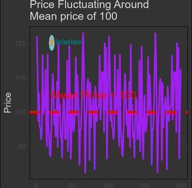 mean reversion explained
