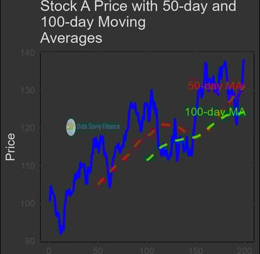 momentum investing techniques