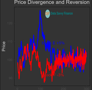 Statistical arbitrage explained