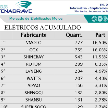 a table with a table top and a table top with a number of different numbers