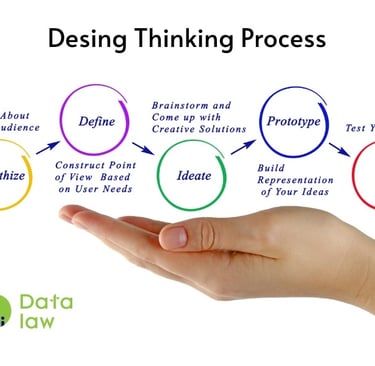 Fases/proceso del Desing Thinking Process. Fuente: Getty Images