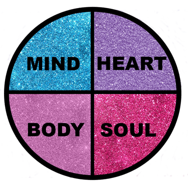 a circle broken into four quadrants labeled mind, heart, body, soul