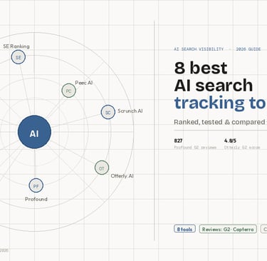 best AI search tracking tools