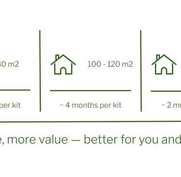 1 kit of 01 origin is lasting 4 months for a 120 m2 home. more value, best for you and the planet