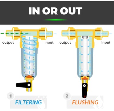 Diagrama del funcionamiento de un filtro spin-down mostrando modo filtrado y modo limpieza