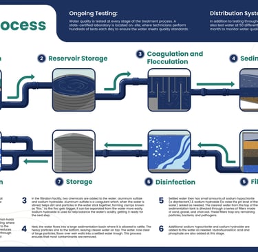 Sistema de filtración doméstica con filtros de sedimentos y carbón activo instalado en vivienda rura