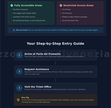 Accessibility guide for Doge's Palace in Venice detailing wheelchair access, specialized lifts, and entry steps.