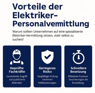 Infografik zeigt die wichtigsten Vorteile einer spezialisierten Elektriker-Personalvermittlung in De