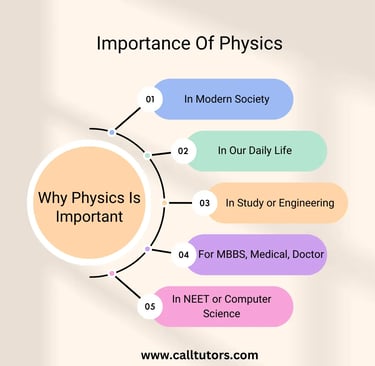 IMPORTANCE OF PHYSICS