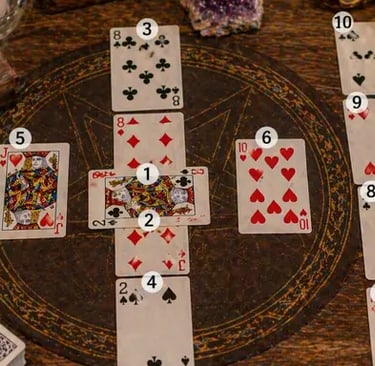 cartomancia online cruz celta com cartas comuns do baralho em tiragem completa na mesa