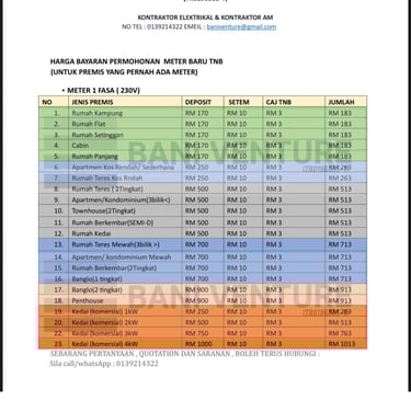 HARGA DEPOSIT SAMBUNG METER TNB