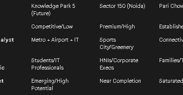 Knowledge Park 5 Future