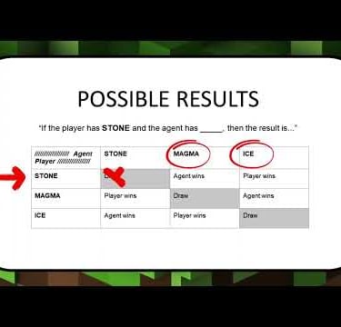 Rock Paper Scissors 9