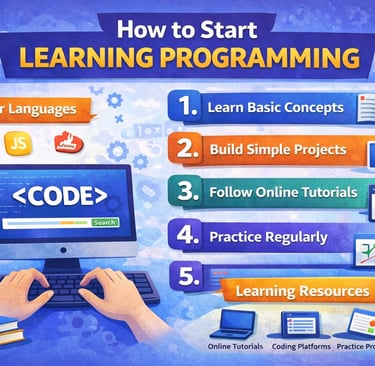 Infographic showing how to start learning programming with steps like learning basic concepts, build